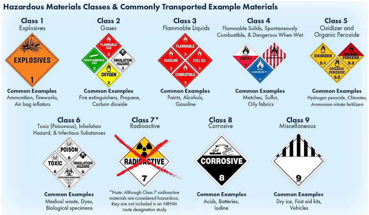 Access - Access hazardous materials shipping/cargo forwarding